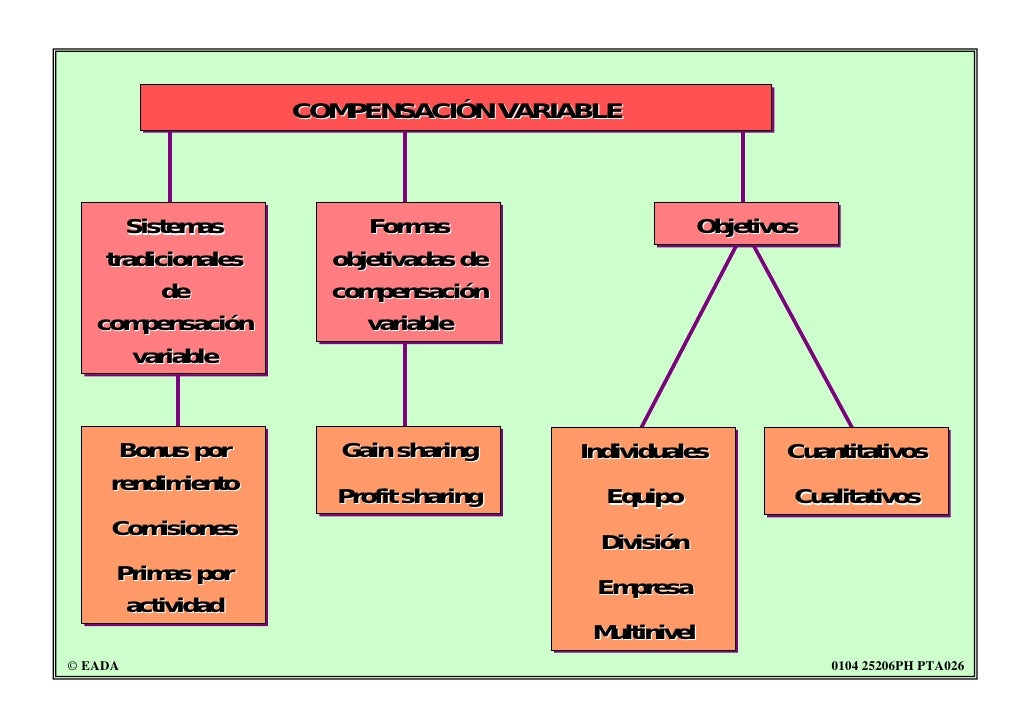 Compensación integral