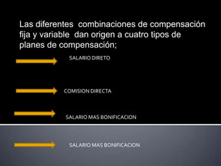 Las diferentes combinaciones de compensación
fija y variable dan origen a cuatro tipos de
planes de compensación;
SALARIO DIRETO
COMISION DIRECTA
SALARIO MAS BONIFICACION
SALARIO MAS BONIFICACION
 