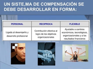 Compensación salarial