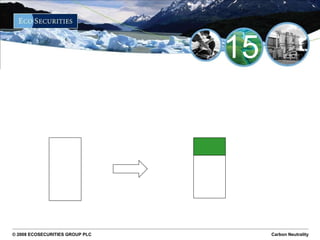 Carbon Neutrality 15 