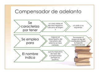 Compensador de adelanto
Se
caracteriza
por tener
un cero sobre el
eje real negativo
cercano al origen
y
un polo a su
izquierda.
Se emplea
para
mejorar el
desempeño del
transitorio del
sistema en lazo
cerrado.
Incrementar el
margen de fase del
sistema para obtener
la respuesta
transitoria deseada
El nombre
indica
que la respuesta
de fase del
compensador
siempre es
positiva.
 