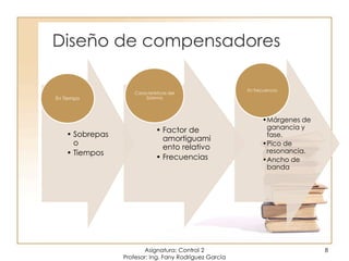 Diseño de compensadores
Asignatura: Control 2
Profesor: Ing. Fany Rodríguez García
8
• Sobrepas
o
• Tiempos
En Tiempo
• Factor de
amortiguami
ento relativo
• Frecuencias
Características del
Sistema
•Márgenes de
ganancia y
fase.
•Pico de
resonancia.
•Ancho de
banda
En frecuencia
 