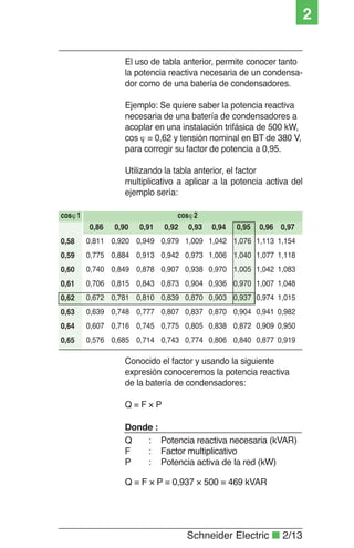 Schneider Electric ■ 2/13
2
El uso de tabla anterior, permite conocer tanto
la potencia reactiva necesaria de un condensa-
dor como de una batería de condensadores.
Ejemplo: Se quiere saber la potencia reactiva
necesaria de una batería de condensadores a
acoplar en una instalación trifásica de 500 kW,
cos ϕ = 0,62 y tensión nominal en BT de 380 V,
para corregir su factor de potencia a 0,95.
Utilizando la tabla anterior, el factor
multiplicativo a aplicar a la potencia activa del
ejemplo sería:
Conocido el factor y usando la siguiente
expresión conoceremos la potencia reactiva
de la batería de condensadores:
Q = F × P
Potencia reactiva necesaria (kVAR)
Factor multiplicativo
Potencia activa de la red (kW)
Donde :
Q :
F :
P :
Q = F × P = 0,937 × 500 = 469 kVAR
0,59 0,775 0,884 0,913 0,942 0,973 1,006 1,040 1,077 1,118
0,58 0,811 0,920 0,949 0,979 1,009 1,042 1,076 1,113 1,154
0,86 0,90 0,91 0,92 0,93 0,94 0,95 0,96 0,97
0,60 0,740 0,849 0,878 0,907 0,938 0,970 1,005 1,042 1,083
0,61 0,706 0,815 0,843 0,873 0,904 0,936 0,970 1,007 1,048
0,62 0,672 0,781 0,810 0,839 0,870 0,903 0,937 0,974 1,015
0,63 0,639 0,748 0,777 0,807 0,837 0,870 0,904 0,941 0,982
0,64 0,607 0,716 0,745 0,775 0,805 0,838 0,872 0,909 0,950
0,65 0,576 0,685 0,714 0,743 0,774 0,806 0,840 0,877 0,919
cos 1ϕ cos 2ϕ
 