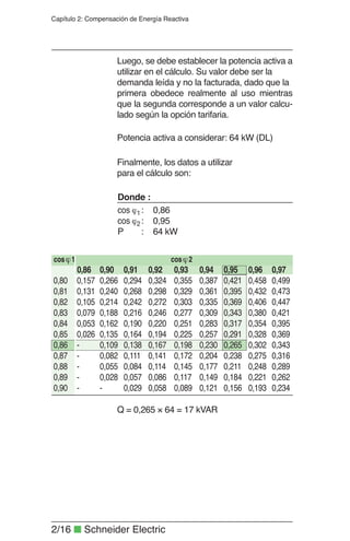 2/16 Q Schneider Electric
Capítulo 2: Compensación de Energía Reactiva
Luego, se debe establecer la potencia activa a
utilizar en el cálculo. Su valor debe ser la
demanda leída y no la facturada, dado que la
primera obedece realmente al uso mientras
que la segunda corresponde a un valor calcu-
lado según la opción tarifaria.
Potencia activa a considerar: 64 kW (DL)
Finalmente, los datos a utilizar
para el cálculo son:
0,86
0,95
64 kW
Donde :
cos  1:
cos  2:
P :
Q = 0,265 × 64 = 17 kVAR
0,86 0,90 0,91 0,92 0,93 0,94 0,95 0,96 0,97
0,80 0,157 0,266 0,294 0,324 0,355 0,387 0,421 0,458 0,499
0,81 0,131 0,240 0,268 0,298 0,329 0,361 0,395 0,432 0,473
0,82 0,105 0,214 0,242 0,272 0,303 0,335 0,369 0,406 0,447
0,83 0,079 0,188 0,216 0,246 0,277 0,309 0,343 0,380 0,421
0,84 0,053 0,162 0,190 0,220 0,251 0,283 0,317 0,354 0,395
0,85 0,026 0,135 0,164 0,194 0,225 0,257 0,291 0,328 0,369
0,86 - 0,109 0,138 0,167 0,198 0,230 0,265 0,302 0,343
0,87 - 0,082 0,111 0,141 0,172 0,204 0,238 0,275 0,316
0,88 - 0,055 0,084 0,114 0,145 0,177 0,211 0,248 0,289
0,89 - 0,028 0,057 0,086 0,117 0,149 0,184 0,221 0,262
0,90 - - 0,029 0,058 0,089 0,121 0,156 0,193 0,234
cos 1  cos 2 
 