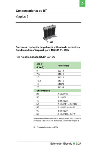 Schneider Electric ■ 2/27
2
51317
Corrección de factor de potencia y ﬁltrado de armónicos
Condensadores Varplus2 para 400/415 V - 50Hz
Red no polucionada Gh/Sn <= 15%
Máximo ensamblado mecánico: 4 capacitores y 65 kVAR En-
samblado > 65 kVAR: ver manual del usuario de Varplus 2
65
53311
51315
51317
51319
51321
51323
Ensamblado
2 x 51319
2 x 51321
40
50
55
60
20
25
30
400 V
(kVAR)
Referencia
5
7,5
10
12,5
15
2 x 51323
2 x 51321 + 51323
2 x 51323 + 51321
3 x 51323
3 x 51323 + 51311
Varplus 2
Condensadores de BT
Gh: Potencia Armónica en KVA.
 