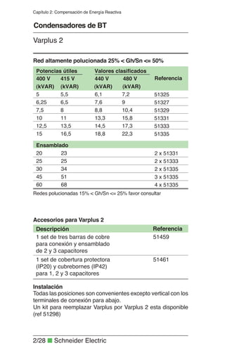 2/28 ■ Schneider Electric
Capítulo 2: Compensación de Energía Reactiva
Red altamente polucionada 25% < Gh/Sn <= 50%
Redes polucionadas 15% < Gh/Sn <= 25% favor consultar
Accesorios para Varplus 2
Instalación
Todas las posiciones son convenientes excepto vertical con los
terminales de conexión para abajo.
Un kit para reemplazar Varplus por Varplus 2 esta disponible
(ref 51298)
Referencia
1 set de tres barras de cobre
para conexión y ensamblado
de 2 y 3 capacitores
1 set de cobertura protectora
(IP20) y cubrebornes (IP42)
para 1, 2 y 3 capacitores
51459
51461
Descripción
Potencias útiles Valores clasificados
415 V400 V Referencia
(kVAR)
440 V 480 V
(kVAR) (kVAR) (kVAR)
5 51325
6,25 51327
5,5
6,5
6,1
7,6
7,2
9
7,5 51329
10 51331
8
11
8,8
13,3
10,4
15,8
12,5 51333
15 51335
13,5
16,5
14,5
18,8
17,3
22,3
Ensamblado
20 2 x 51331
25 2 x 51333
23
25
30 2 x 51335
45 3 x 51335
34
51
60 4 x 5133568
Varplus 2
Condensadores de BT
 