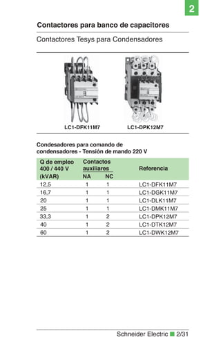 Schneider Electric Q 2/31
2
Condesadores para comando de
condensadores - Tensión de mando 220 V
Q de empleo
400 / 440 V
NCNA
auxiliares
Contactos
1
1
Referencia
(kVAR)
12,5 LC1-DFK11M7
16,7 LC1-DGK11M7
20 LC1-DLK11M7
25 LC1-DMK11M7
1
1
33,3 LC1-DPK12M7
60 LC1-DWK12M7
1
1
1
1
1
1
1
2
2
240 LC1-DTK12M7
LC1-DFK11M7 LC1-DPK12M7
Contactores Tesys para Condensadores
Contactores para banco de capacitores
 