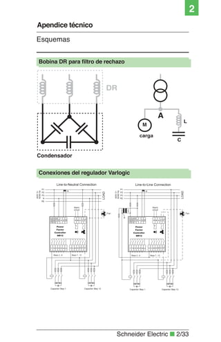 Schneider Electric ■ 2/33
2
Bobina DR para ﬁltro de rechazo
Conexiones del regulador Varlogic
Condensador
M
carga
A
C
L
Esquemas
Apendice técnico
 