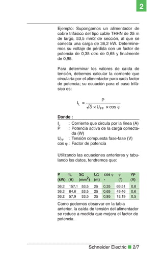 Schneider Electric ■ 2/7
2
Ejemplo: Supongamos un alimentador de
cobre trifásico del tipo cable THHN de 25 m
de largo, 53,5 mm2 de sección, al que se
conecta una carga de 36,2 kW. Determine-
mos su voltaje de pérdida con un factor de
potencia de 0,35 otro de 0,65 y ﬁnalmente
de 0,95.
Para determinar los valores de caída de
tensión, debemos calcular la corriente que
circularía por el alimentador para cada factor
de potencia; su ecuación para el caso trifá-
sico es:
Corriente que circula por la línea (A)
Potencia activa de la carga conecta-
da (W)
Tensión compuesta fase-fase (V)
Factor de potencia
Donde :
IL :
P :
UFF :
cos ϕ :
Utilizando las ecuaciones anteriores y tabu-
lando los datos, tendremos que:
Como podemos observar en la tabla
anterior, la caída de tensión del alimentador
se reduce a medida que mejora el factor de
potencia.
P IL SC LC cos ϕ ϕ VP
(kW) (A) (mm2) (m) - (°) (V)
36,2 157,1 53,5 25 0,35 69,51 0,8
36,2 84,6 53,5 25 0,65 49,46 0,6
36,2 57,9 53,5 25 0,95 18,19 0,5
ϕ××
=
cosU3
P
I
FF
L
 