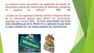 ¿La empresa tiene una política de asignación de puntos de 
incremento salarial por merito para las diferentes categorías 
de puestos de trabajo? RTA/ NO 
¿ Cuales son los siguientes criterios utiliza la empresa dentro 
de su estructura salarial para definir los incrementos 
salariales por merito? RTA/ SE ESTA ANALIZANDO UN PLAN 
PARA DESARROLLAR ESTE PROYECTO A MEDIANO PLAZO PARA 
EL BIEN COOMUN DE LOS TRABAJADORES DE CONFINAUTOS 
 