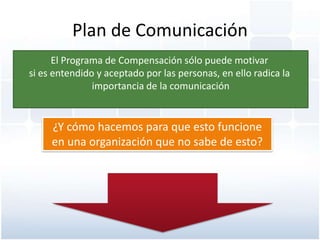 Plan de Comunicación
      El Programa de Compensación sólo puede motivar
si es entendido y aceptado por las personas, en ello radica la
               importancia de la comunicación


     ¿Y cómo hacemos para que esto funcione
     en una organización que no sabe de esto?
 