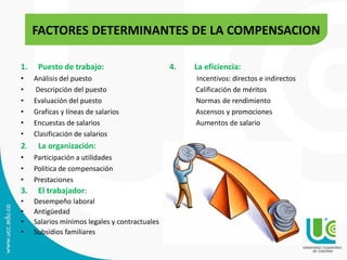 1. Puesto de trabajo: 4. La eficiencia:
• Análisis del puesto Incentivos: directos e indirectos
• Descripción del puesto Calificación de méritos
• Evaluación del puesto Normas de rendimiento
• Graficas y líneas de salarios Ascensos y promociones
• Encuestas de salarios Aumentos de salario
• Clasificación de salarios
2. La organización:
• Participación a utilidades
• Política de compensación
• Prestaciones
3. El trabajador:
• Desempeño laboral
• Antigüedad
• Salarios mínimos legales y contractuales
• Subsidios familiares
FACTORES DETERMINANTES DE LA COMPENSACION
 