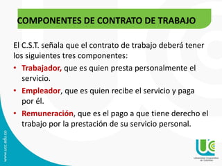 Partes: Contrato de trabajo
El C.S.T. señala que el contrato de trabajo deberá tener
los siguientes tres componentes:
• Trabajador, que es quien presta personalmente el
servicio.
• Empleador, que es quien recibe el servicio y paga
por él.
• Remuneración, que es el pago a que tiene derecho el
trabajo por la prestación de su servicio personal.
COMPONENTES DE CONTRATO DE TRABAJO
 