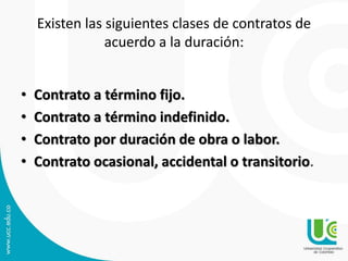 Existen las siguientes clases de contratos de
acuerdo a la duración:
• Contrato a término fijo.
• Contrato a término indefinido.
• Contrato por duración de obra o labor.
• Contrato ocasional, accidental o transitorio.
 