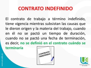 CONTRATO INDEFINIDO
El contrato de trabajo a término indefinido,
tiene vigencia mientras subsistan las causas que
le dieron origen y la materia del trabajo, cuando
en él no se pactó un tiempo de duración,
cuando no se pactó una fecha de terminación,
es decir, no se definió en el contrato cuándo se
terminaría
 