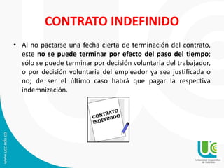 CONTRATO INDEFINIDO
• Al no pactarse una fecha cierta de terminación del contrato,
este no se puede terminar por efecto del paso del tiempo;
sólo se puede terminar por decisión voluntaria del trabajador,
o por decisión voluntaria del empleador ya sea justificada o
no; de ser el último caso habrá que pagar la respectiva
indemnización.
 