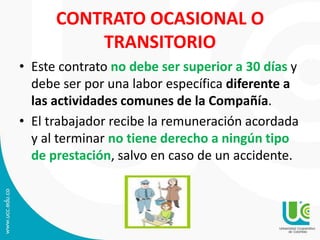 CONTRATO OCASIONAL O
TRANSITORIO
• Este contrato no debe ser superior a 30 días y
debe ser por una labor específica diferente a
las actividades comunes de la Compañía.
• El trabajador recibe la remuneración acordada
y al terminar no tiene derecho a ningún tipo
de prestación, salvo en caso de un accidente.
 