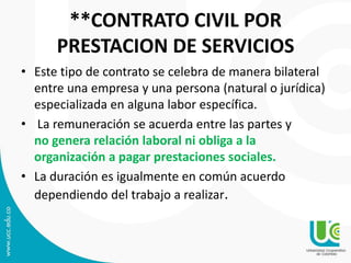 **CONTRATO CIVIL POR
PRESTACION DE SERVICIOS
• Este tipo de contrato se celebra de manera bilateral
entre una empresa y una persona (natural o jurídica)
especializada en alguna labor específica.
• La remuneración se acuerda entre las partes y
no genera relación laboral ni obliga a la
organización a pagar prestaciones sociales.
• La duración es igualmente en común acuerdo
dependiendo del trabajo a realizar.
 