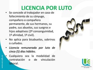 LICENCIA POR LUTO
• Se concede al trabajador en caso de
fallecimiento de su cónyuge,
compañero o compañera
permanente, de sus hermanos, su
padre, sus abuelos, sus suegros e
hijos adoptivos (2º consanguinidad,
1º afinidad, 1º civil).
• No aplica para bisabuelos, sobrinos
o cuñados.
• Licencia remunerada por luto de
cinco (5) días hábiles.
• Cualquiera sea la modalidad de
contratación o de vinculación
laboral.
 