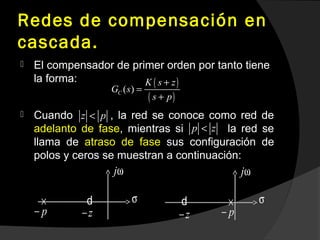 Redes de compensación en
cascada.
 El compensador de primer orden por tanto tiene
la forma:
 Cuando , la red se conoce como red de
adelanto de fase, mientras si la red se
llama de atraso de fase sus configuración de
polos y ceros se muestran a continuación:
( )
( )
( )C
K s z
G s
s p
+
=
+
z p<
σ
jω
× d
p− z−
σ
jω
×d
p−z−
p z<
 