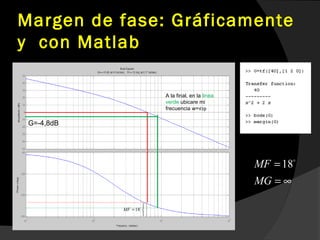 Margen de fase: Gráficamente
y con Matlab
18MF
MG
=
= ∞
o
G=-4,8dB
A la final, en la linea
verde ubicare mi
frecuencia w=√zp
18MF

= 

o
 