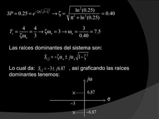 4 4 3
3 7.5
3 0.40
s n n
n
T = = → ζω = → ω = =
ζω
2
2
1
2 2
ln (0.25)
0.25 0.40
ln (0.25)
SP e−ζπ −ζ
= = → ζ = =
π +
Las raíces dominantes del sistema son:
Lo cual da: , así graficando las raíces
dominantes tenemos:
2
1,2 1n nS j= −ζω ± ω − ζ
1,2 3 6.87S j= − ±
σ
jω
×
3−
×
6.87
6.87−
 