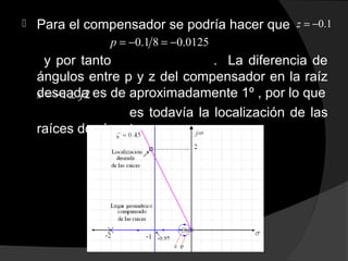  Para el compensador se podría hacer que
y por tanto . La diferencia de
ángulos entre p y z del compensador en la raíz
deseada es de aproximadamente 1º , por lo que
es todavía la localización de las
raíces dominantes.
0.1z = −
0.1 8 0.0125p = − = −
1 2s j= − ±
 
