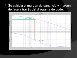  Se calcula el margen de ganancia y margen
de fase a través del diagrama de bode.
} 13MF = − o
{5MG dB≅ −
 