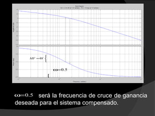 48MF

= 

o
0.5ω=
[
será la frecuencia de cruce de ganancia
deseada para el sistema compensado.
0.5ω=
 