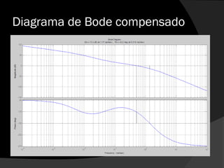 Diagrama de Bode compensado
 