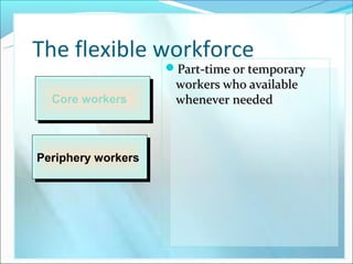 Compensating flexible workforce | PPT