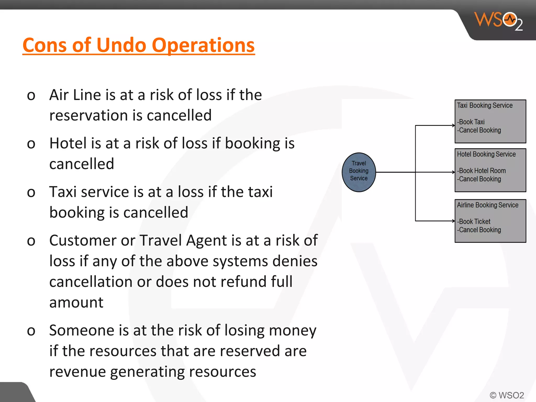 Cons of Undo Operations 
o Air Line is at a risk of loss if the 
reservation is cancelled 
o Hotel is at a risk of loss if booking is 
cancelled 
o Taxi service is at a loss if the taxi 
booking is cancelled 
o Customer or Travel Agent is at a risk of 
loss if any of the above systems denies 
cancellation or does not refund full 
amount 
o Someone is at the risk of losing money 
if the resources that are reserved are 
revenue generating resources 
 