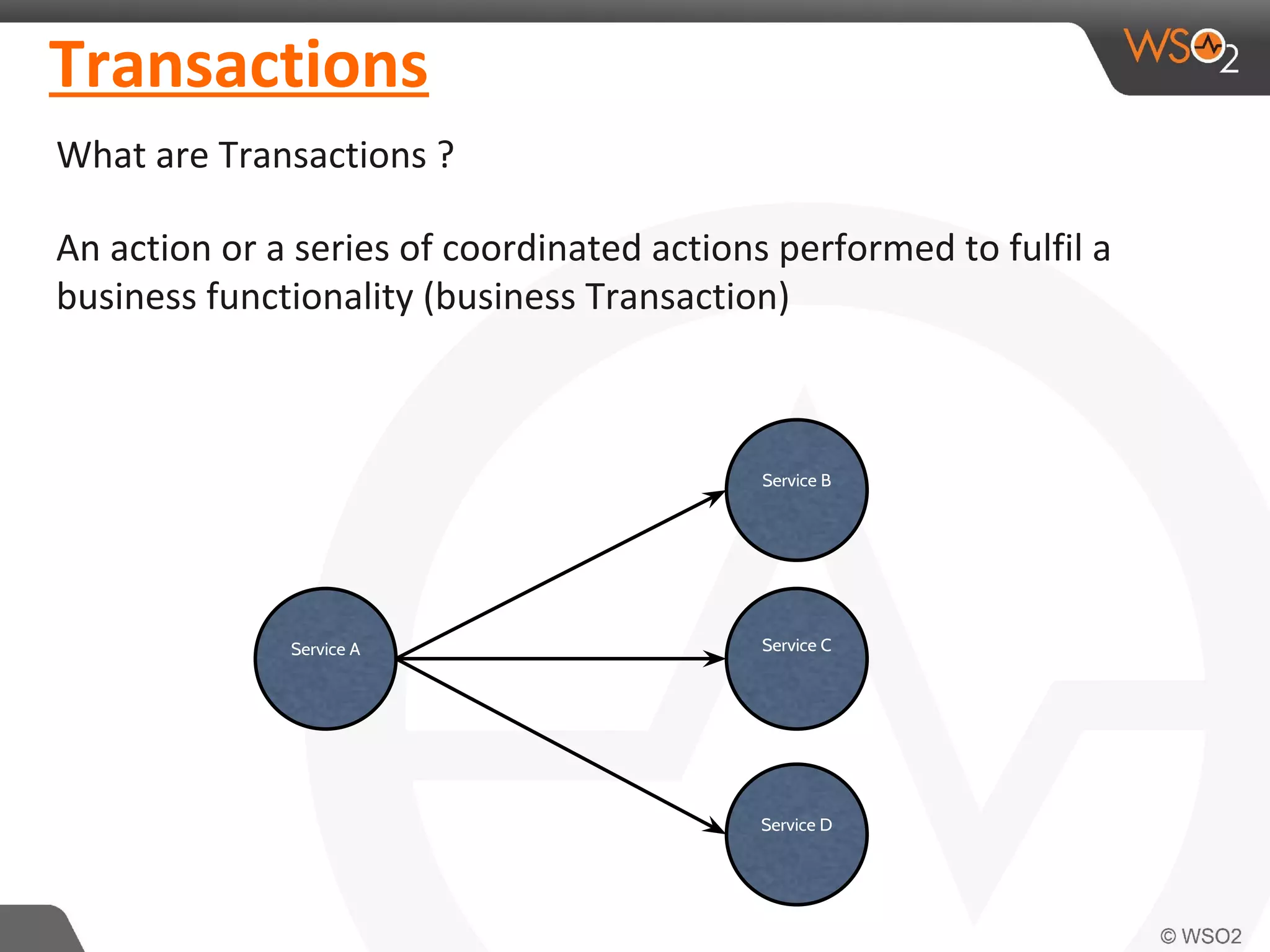 Transactions 
What are Transactions ? 
An action or a series of coordinated actions performed to fulfil a 
business functionality (business Transaction) 
Service B 
Service C 
Service D 
Service A 
 