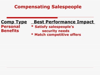 Comp Type   Best Performance Impact  Personal *  Satisfy salespeople’s Benefits  security needs * Match competitive offers Compensating Salespeople 