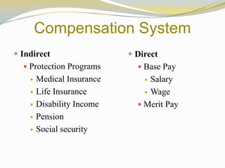 Compensation System
 Indirect
 Protection Programs
 Medical Insurance
 Life Insurance
 Disability Income
 Pension
 Social security
 Direct
 Base Pay
 Salary
 Wage
 Merit Pay
 