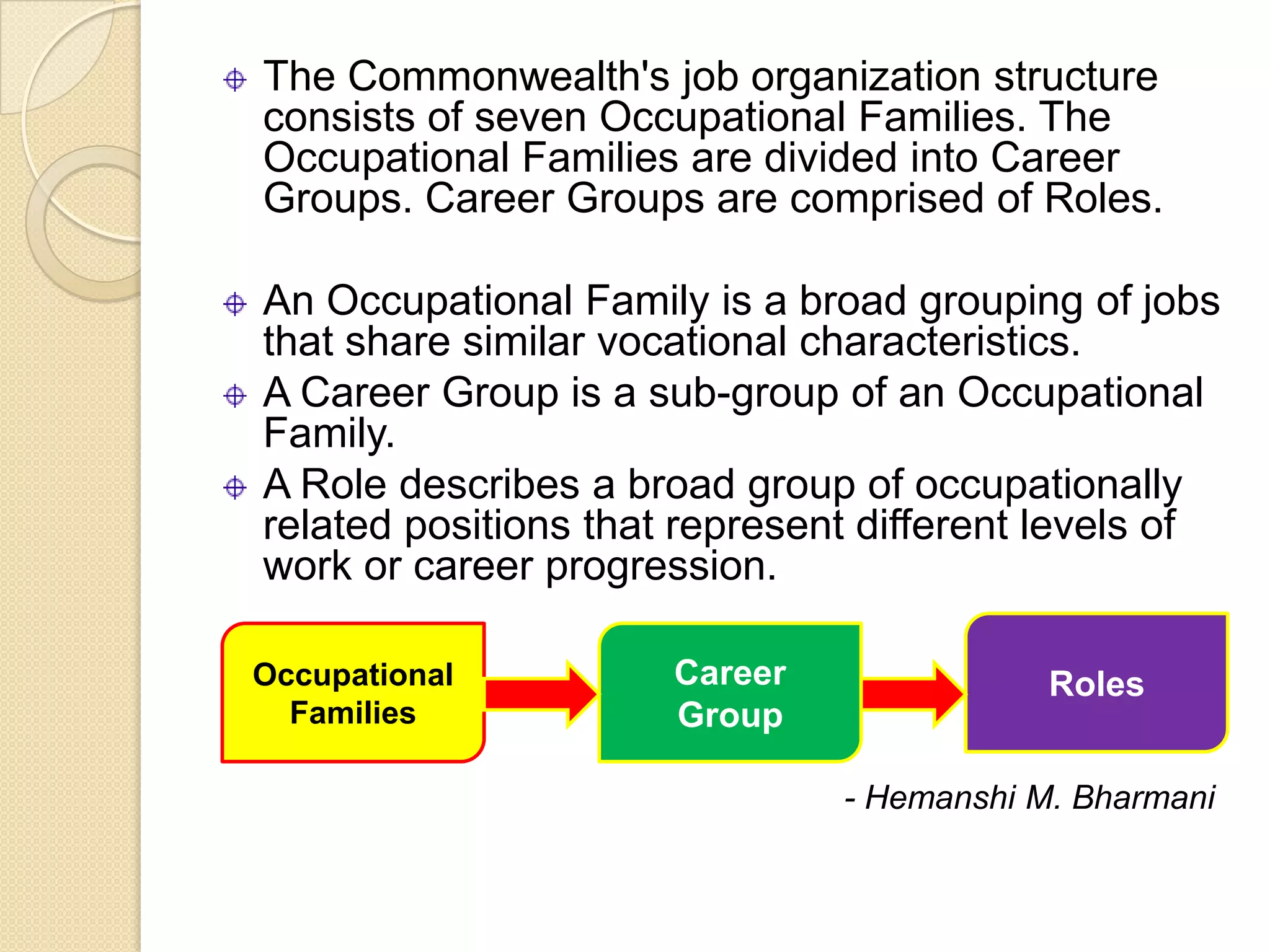 The Commonwealth's job organization structure
consists of seven Occupational Families. The
Occupational Families are divided into Career
Groups. Career Groups are comprised of Roles.

An Occupational Family is a broad grouping of jobs
that share similar vocational characteristics.
A Career Group is a sub-group of an Occupational
Family.
A Role describes a broad group of occupationally
related positions that represent different levels of
work or career progression.

Occupational          Career               Roles
  Families            Group

                               - Hemanshi M. Bharmani
 