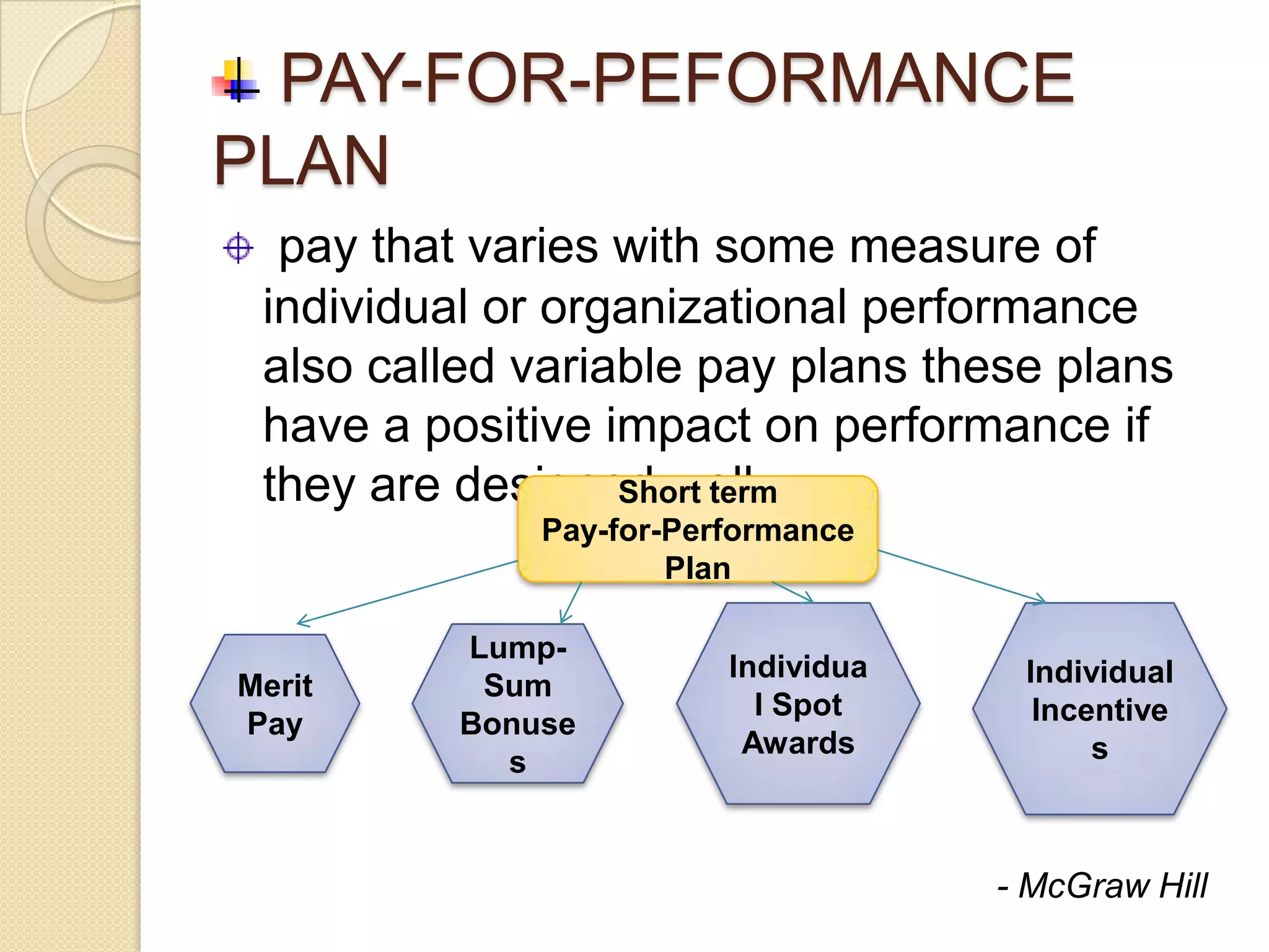 PAY-FOR-PEFORMANCE
PLAN
  pay that varies with some measure of
 individual or organizational performance
 also called variable pay plans these plans
 have a positive impact on performance if
 they are designed well.
                  Short term
              Pay-for-Performance
                      Plan

          Lump-
                         Individua    Individual
Merit      Sum
                           l Spot      Incentive
Pay       Bonuse
                          Awards           s
            s


                                     - McGraw Hill
 