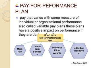 Compensation | PPTX