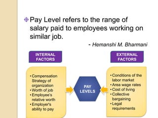 Compensation | PPTX