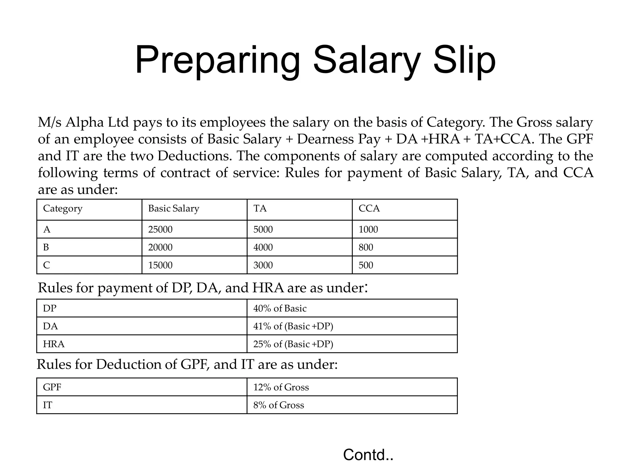 Preparing Salary Slip
M/s Alpha Ltd pays to its employees the salary on the basis of Category. The Gross salary
of an employee consists of Basic Salary + Dearness Pay + DA +HRA + TA+CCA. The GPF
and IT are the two Deductions. The components of salary are computed according to the
following terms of contract of service: Rules for payment of Basic Salary, TA, and CCA
are as under:
Category Basic Salary TA CCA
A 25000 5000 1000
B 20000 4000 800
C 15000 3000 500
Rules for payment of DP, DA, and HRA are as under:
DP 40% of Basic
DA 41% of (Basic +DP)
HRA 25% of (Basic +DP)
Rules for Deduction of GPF, and IT are as under:
GPF 12% of Gross
IT 8% of Gross
Contd..
 