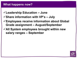 What happens now?
Leadership Education – June
Share information with VP’s – July
Employees receive information about Global
Grade assignment – August/September
All System employees brought within new
salary ranges – September
 