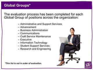 Global Groups*
The evaluation process has been completed for each
Global Group of positions across the organization:
– Administrative and Support Services
– Advancement
– Business Administration
– Communications
– Craft Service Maintenance
– Executive
– Information Technology
– Student Support Services
– Research and Engineering
*This list is not in order of evaluation.
 