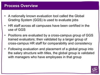 Process Overview
• A nationally known evaluation tool called the Global
Grading System (GGS) is used to evaluate jobs
• HR staff across all campuses have been certified in the
use of GGS
• Positions are evaluated by a cross-campus group of GGS
trained evaluators; then validated by a larger group of
cross-campus HR staff for comparability and consistency
• Following evaluation and placement of a global group into
the salary structure with titles, the global group is validated
with managers who have employees in that group
 