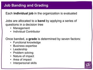 Job Banding and Grading
Each individual job in the organization is evaluated
Jobs are allocated to a band by applying a series of
questions in a decision tree
• Management
• Individual Contributor
Once banded, a grade is determined by seven factors:
• Functional knowledge
• Business expertise
• Leadership
• Problem solving
• Nature of impact
• Area of impact
• Interpersonal skills
 