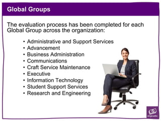 Global Groups
The evaluation process has been completed for each
Global Group across the organization:
• Administrative and Support Services
• Advancement
• Business Administration
• Communications
• Craft Service Maintenance
• Executive
• Information Technology
• Student Support Services
• Research and Engineering
 