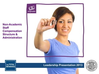 Non-Academic
Staff
Compensation
Structure &
Administration
Leadership Presentation 2013
 