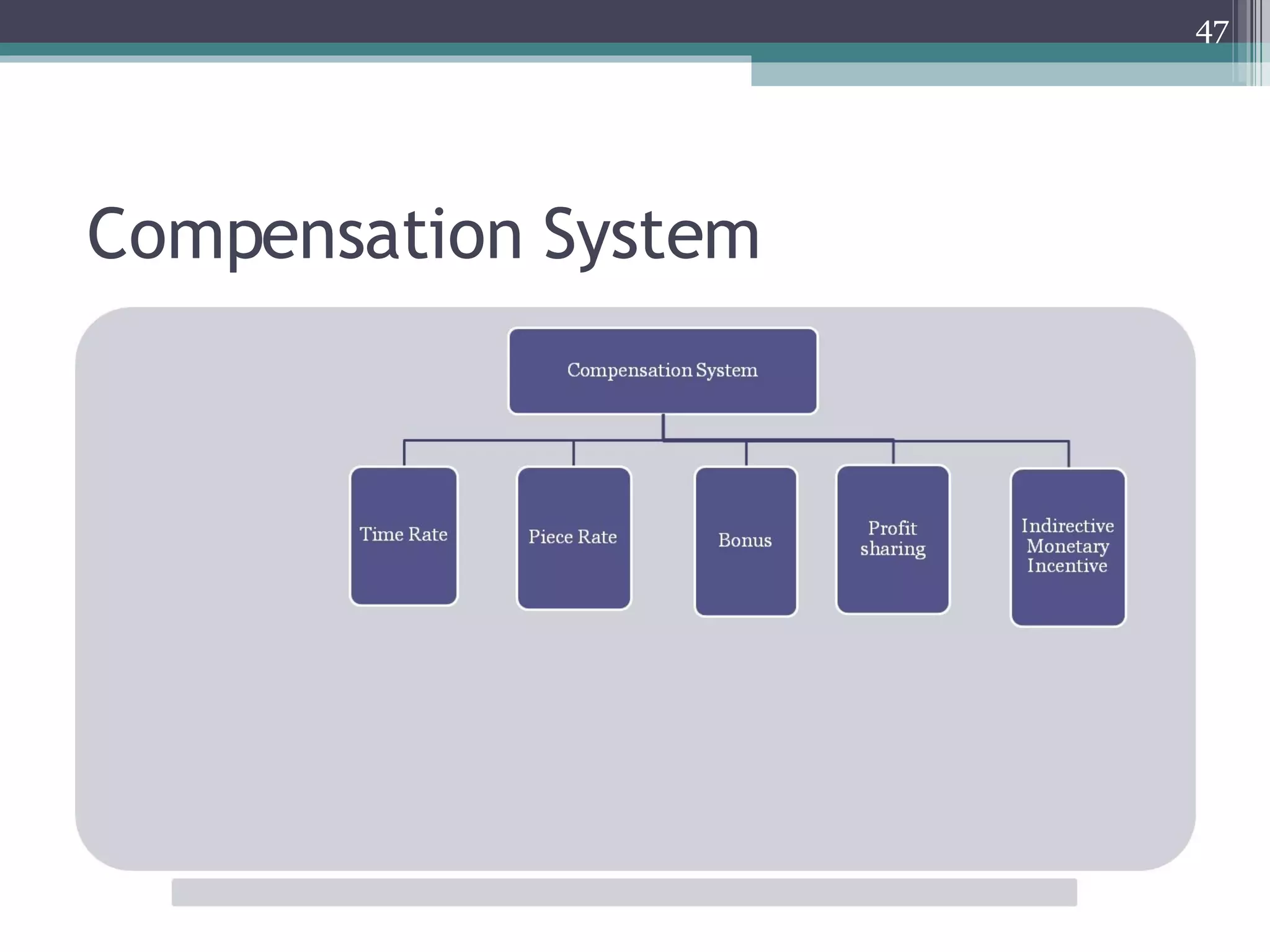 Compensation System 