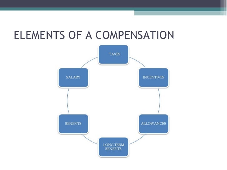 Image result for Elements Of Compensation
