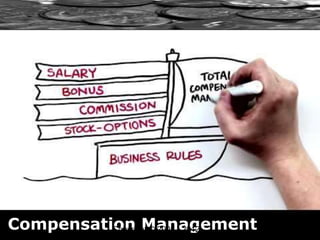 Compensation Management Copyright © 2008 - 2012 
managementstudyguide.c 
 