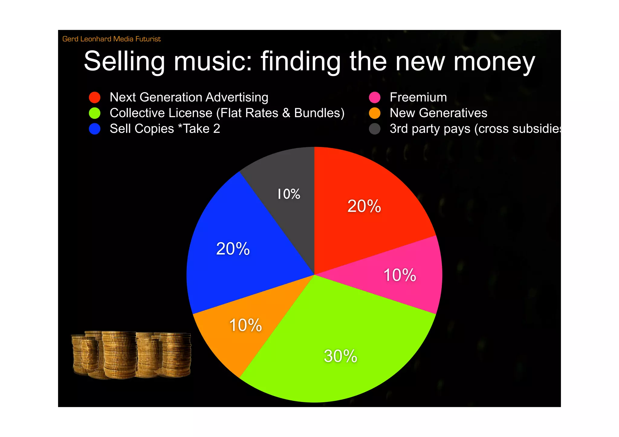 Compensation Not Control Music 2.0 Gerd Leonhard Midem Net 2009